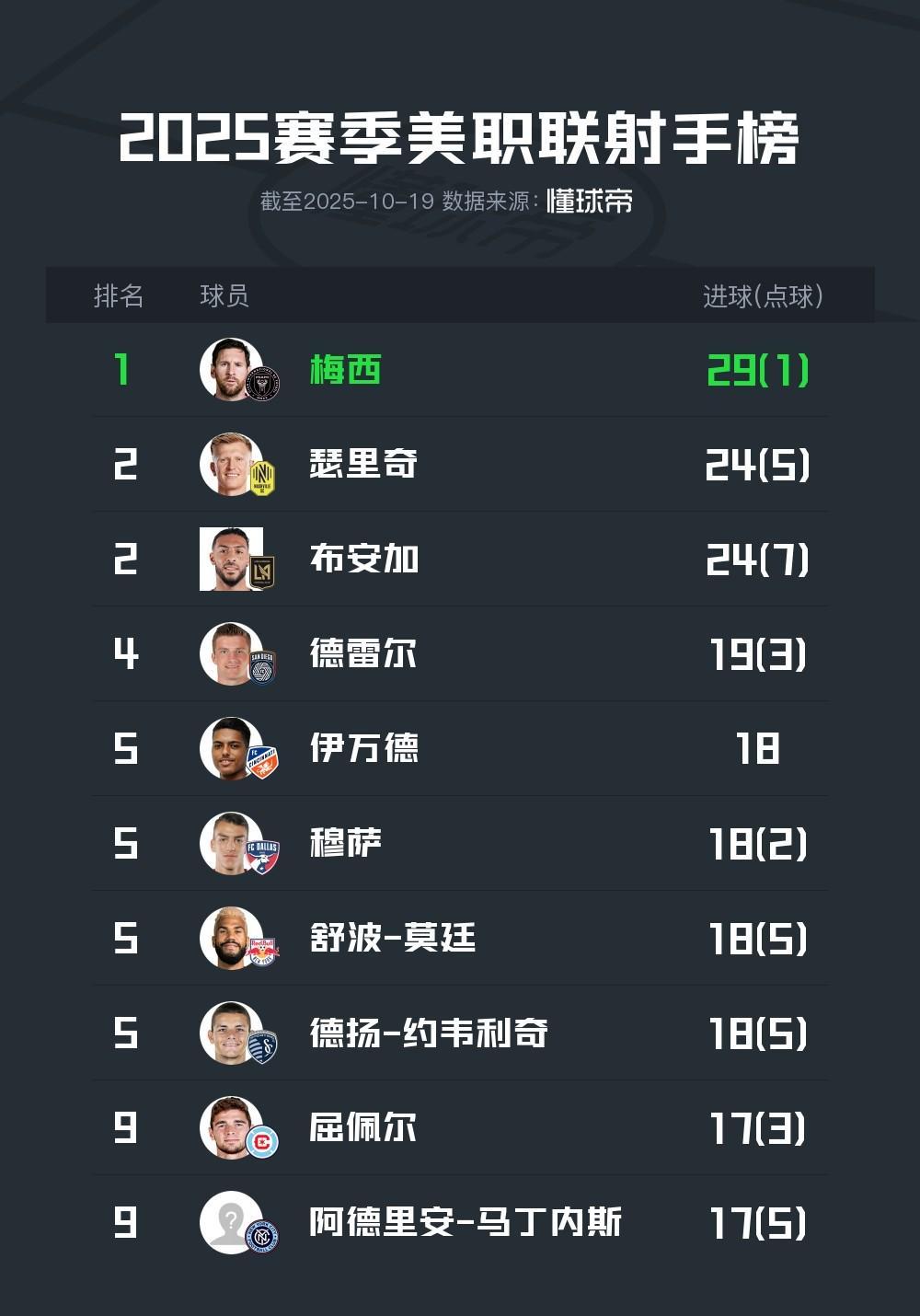 雷竞技-包含梅西连续二十场比赛得分超过逆转，篮网挑战极限！的词条