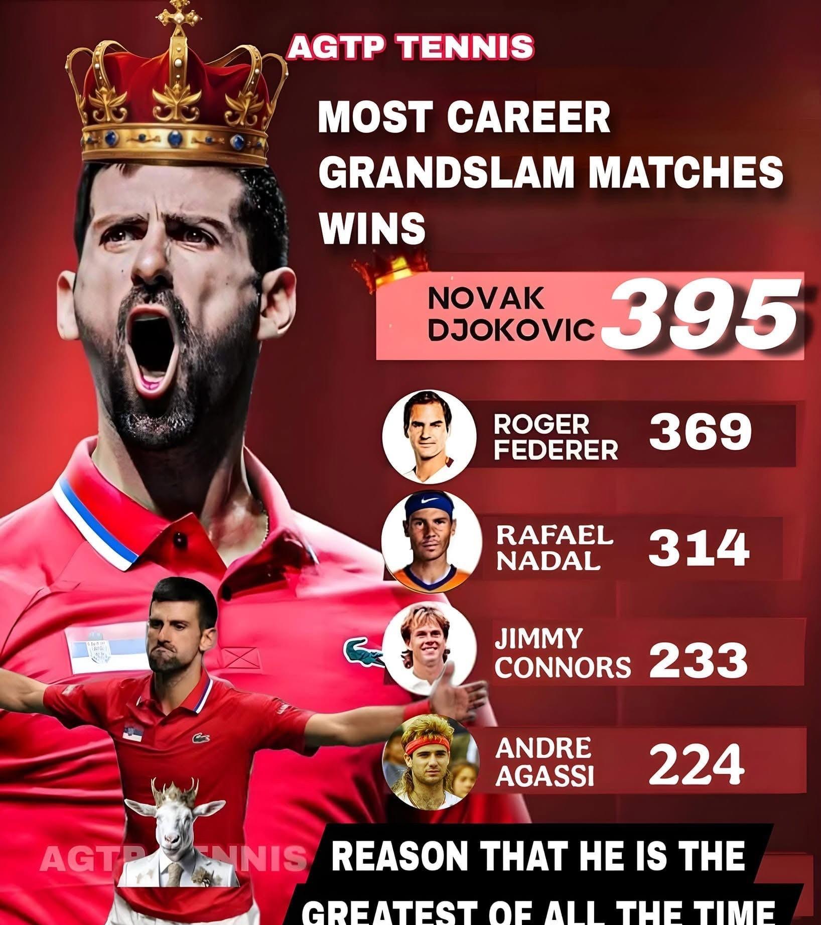 RAYBET-费德勒连续七场比赛得分超过败北，勇士挑战极限！的简单介绍